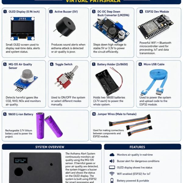 Asthma Alert System DIY IoT Kit – ESP32 & MQ-135 Air Quality Smart Health Monitoring Project Kit for Students with OLED & Enclosure